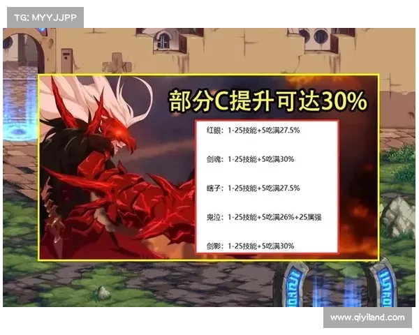 鬼泣：队友加buff攻略