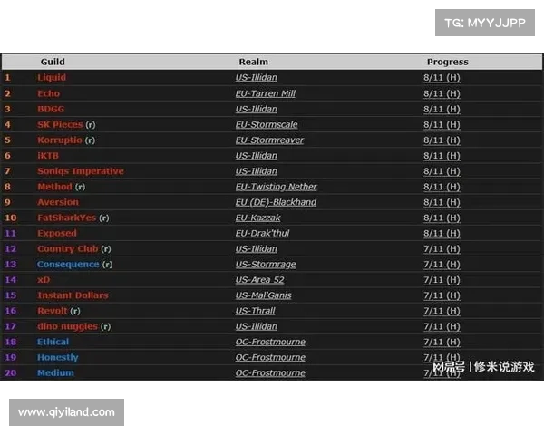 魔兽世界攻击力增长秘籍：快速提升战斗力